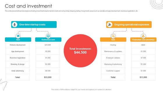 Cost And Investment Blind Shipping GTM Strategy GTM SS V Cost And Investment Blind Shipping GTM Strategy GTM SS V