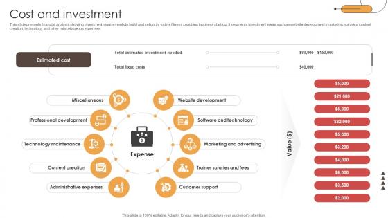 Cost And Investment Digital Physical Training Business Market Entry Plan GTM SS V Cost And Investment Digital Physical Training Business Market Entry Plan GTM SS V