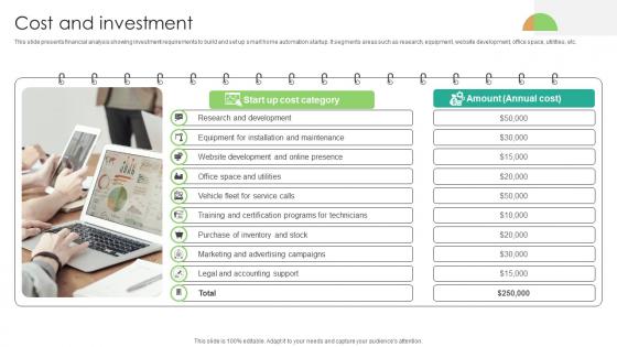 Cost And Investment Domotics Go To Market Strategy GTM SS V Cost And Investment Domotics Go To Market Strategy GTM SS V