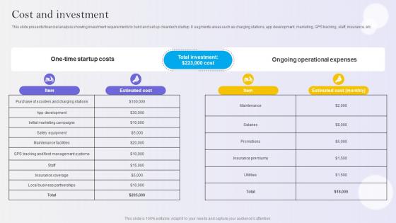Cost And Investment E Scooter Business Market Entry Strategy Cost And Investment E Scooter Business Market Entry Strategy