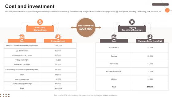 Cost And Investment Electric Scooter Rental Go To Market Strategy GTM SS V Cost And Investment Electric Scooter Rental Go To Market Strategy GTM SS V