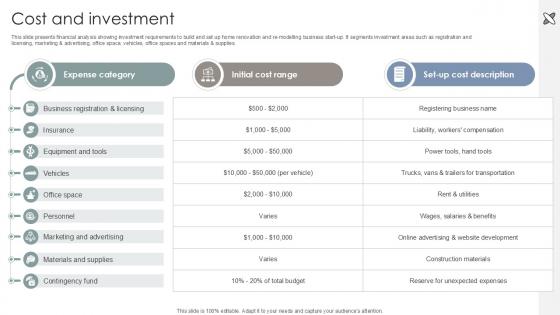 Cost And Investment Interior Design Company Market Entry Plan PPT Example GTM SS V