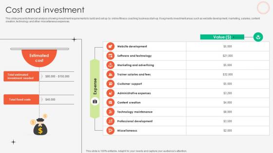 Cost And Investment Online Fitness Tutoring Business Market Entry Plan GTM SS V Cost And Investment Online Fitness Tutoring Business Market Entry Plan GTM SS V