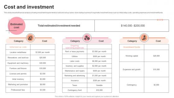 Cost And Investment Pastry Shop Market Entry Plan GTM SS V