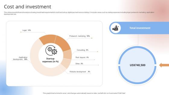 Cost And Investment Payment Gateway Provider Startup GTM Strategy GTM SS V Cost And Investment Payment Gateway Provider Startup GTM Strategy GTM SS V