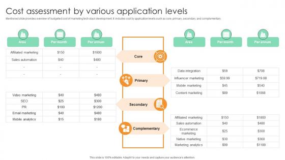 Cost Assessment By Various Application Levels Comprehensive Guide For Marketing Technology Cost Assessment By Various Application Levels Comprehensive Guide For Marketing Technology