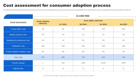 Cost Assessment Consumer Analyzing Customer Buying Behavior Enhance Conversion Clipart Pdf