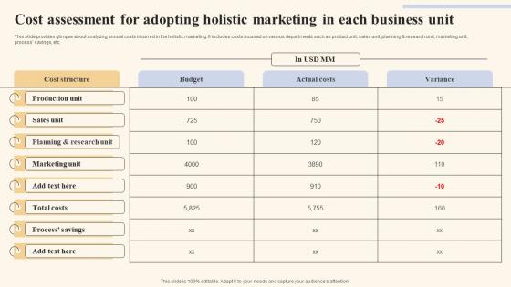 Cost Assessment For Adopting Holistic Marketing Strategies To Optimize Infographics Pdf