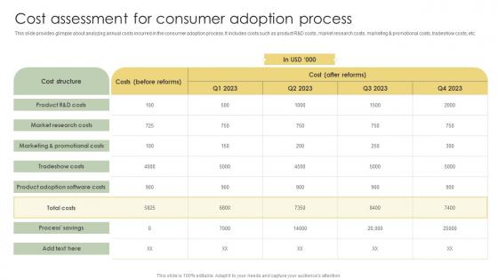 Cost Assessment For Consumer Adoption Process Analyzing Customer Adoption Journey Guidelines Pdf