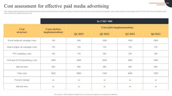Cost Assessment For Effective Comprehensive Guide For Paid Media Marketing Strategies Elements Pdf Cost Assessment For Effective Comprehensive Guide For Paid Media Marketing Strategies Elements Pdf