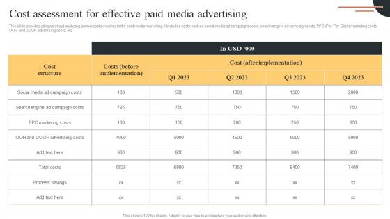 Cost Assessment For Effective Comprehensive Guide For Paid Media Marketing Strategies Elements Pdf