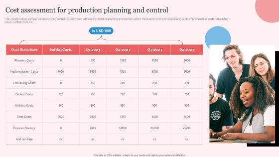 Cost Assessment For Enhancing Manufacturing Operation Effectiveness Demonstration Pdf