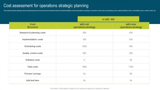 Cost Assessment For Operations Strategic Developing Extensive Plan For Operational Diagrams Pdf