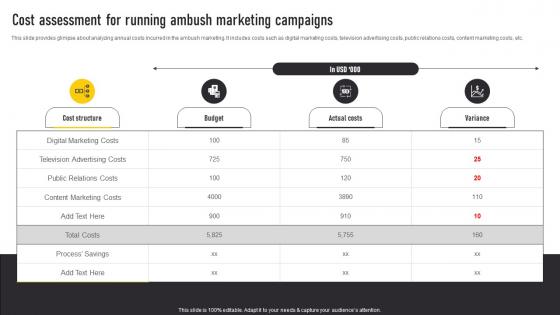 Cost Assessment For Running Ambush Marketing Automate Guerrilla Promotional Sample Pdf