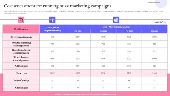 Cost Assessment For Running Buzz Marketing Techniques For Engaging Portrait Pdf