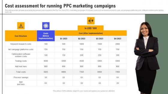 Cost Assessment For Running Exhaustive Guide Of Pay Per Click Advertising Initiatives Rules Pdf