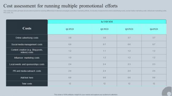 Cost Assessment For Running Multiple Promotional Tours And Travel Business Advertising Themes Pdf