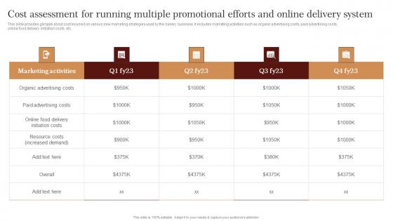 Cost Assessment For Running Multiple Strategic Advertising Plan For Bakehouse Topics Pdf