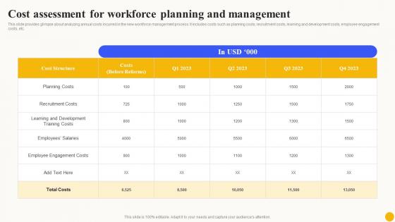 Cost Assessment For Workforce Planned Workforce Enhancement Template Pdf