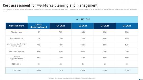 Cost Assessment For Workforce Planning And Strategic Talent Recruitment Topics Pdf