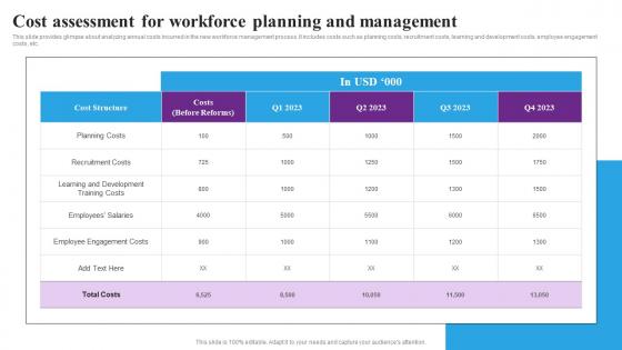 Cost Assessment For Workforce Planning Strategic Approaches To Streamline Icons Pdf