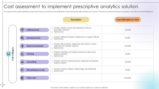 Cost Assessment To Implement Prescriptive Analytics Solution Data Analytics SS V Cost Assessment To Implement Prescriptive Analytics Solution Data Analytics SS V
