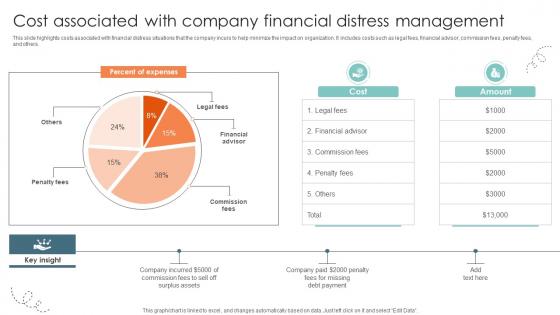 Cost Associated With Company Financial Distress Management Strategic Approaches To Corporate Financial Cost Associated With Company Financial Distress Management Strategic Approaches To Corporate Financial