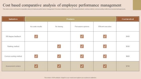 Cost Based Comparative Analysis Employee Performance Improvement Techniques Introduction Pdf