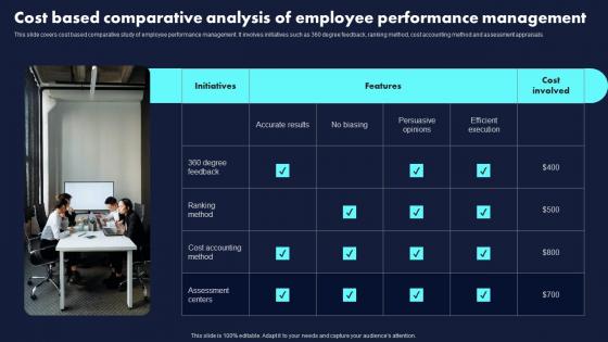 Cost Based Comparative Analysis Of Employee Proven Techniques For Enhancing Guidelines Pdf