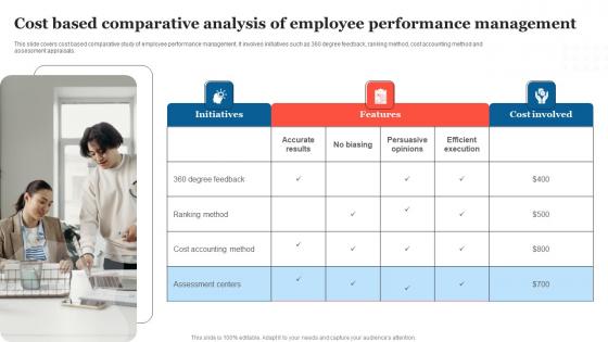 Cost Based Comparative Analysis Strategic Measures To Boost Employee Efficienc Template Pdf