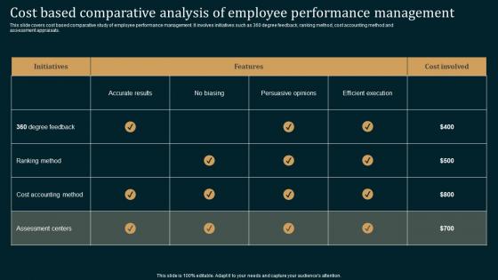 Cost Based Comparative Employee Performance Improvement Strategies Professional Pdf