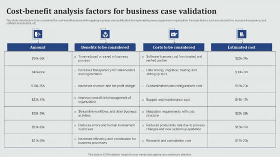 Cost Benefit Analysis Factors For Business Case Validation Microsoft Pdf