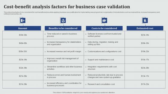 Cost Benefit Analysis Factors For Business Case Validation Microsoft Pdf Cost Benefit Analysis Factors For Business Case Validation Microsoft Pdf