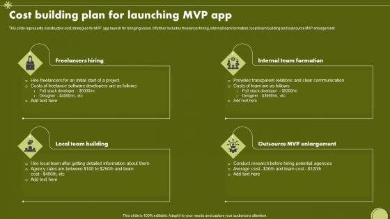 Cost Building Plan For Launching MVP App Template Pdf