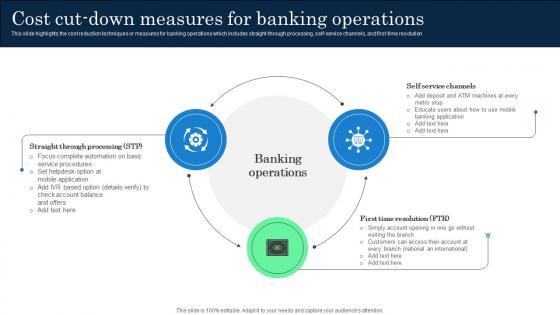 Cost Cut Down Measures For Banking Operations Incorporating Banking Operational Growth Cost Cut Down Measures For Banking Operations Incorporating Banking Operational Growth