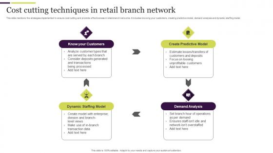 Cost Cutting Techniques In Retail Branch Network Microsoft Pdf