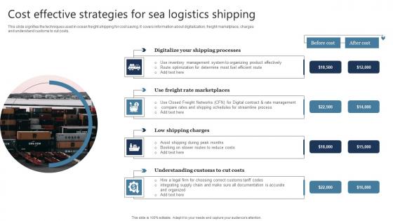 Cost Effective Strategies For Sea Logistics Shipping Diagrams Pdf