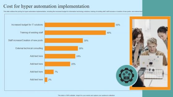 Cost For Hyper Automation Implementation Hyper Automation Solutions Portrait Pdf