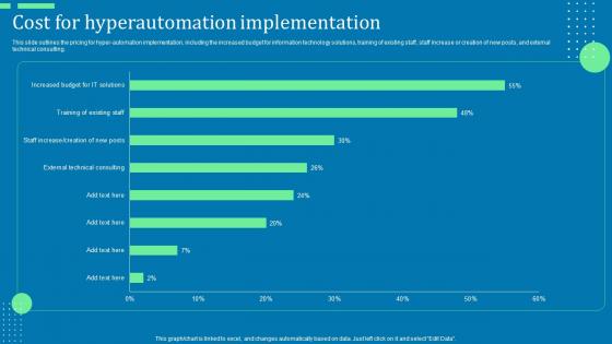 Cost For Hyperautomation Implementation Ppt Portfolio Sample Pdf