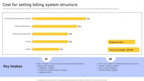 Cost For Setting Billing Enhancing Customer Service Operations Using CRM Technology Introduction Pdf