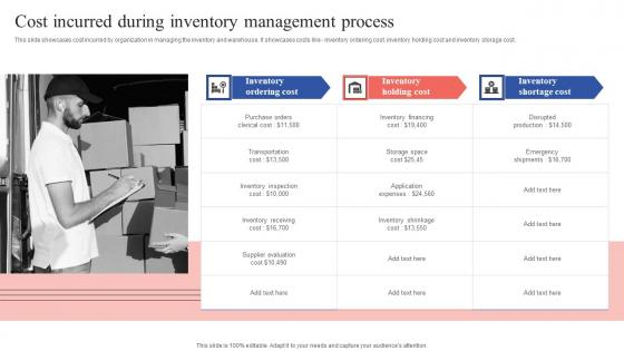 Cost Incurred During Inventory Management Tactical Guide Stock Administration Professional Pdf