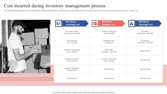 Cost Incurred During Inventory Management Tactical Guide Stock Administration Professional Pdf Cost Incurred During Inventory Management Tactical Guide Stock Administration Professional Pdf