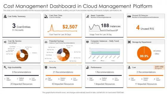 Cost Management Dashboard Enhancing Workload Efficiency Through Cloud Architecture Pictures Pdf