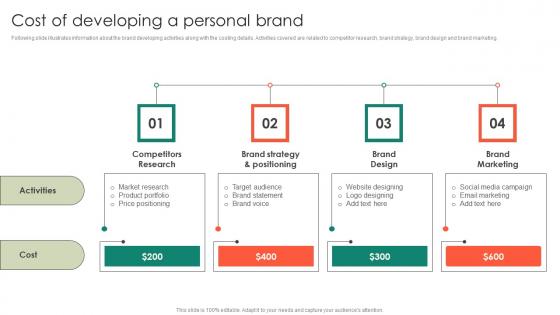 Cost Of Developing A Personal Brand Entrepreneurs Roadmap To Effective Slides Pdf