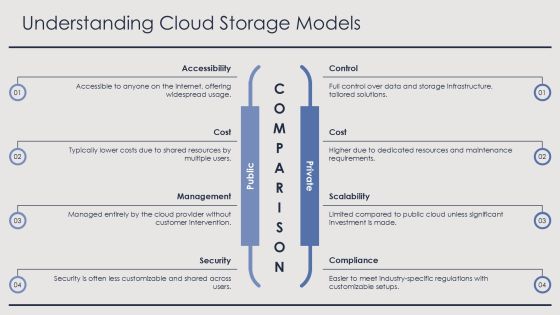 Cost Optimization Through Cloud Storage Solutions PPT Sample AT Slide10