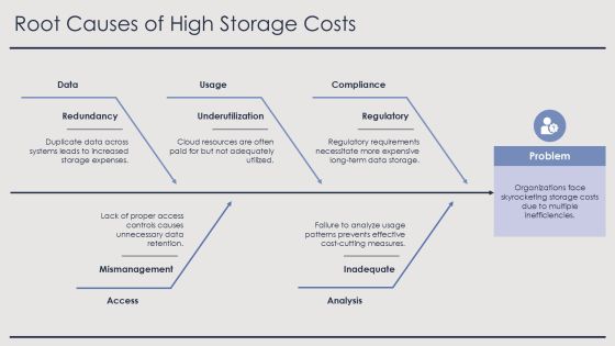 Cost Optimization Through Cloud Storage Solutions PPT Sample AT Slide14