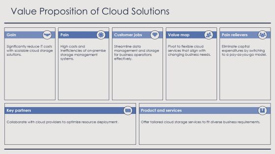 Cost Optimization Through Cloud Storage Solutions PPT Sample AT Slide18