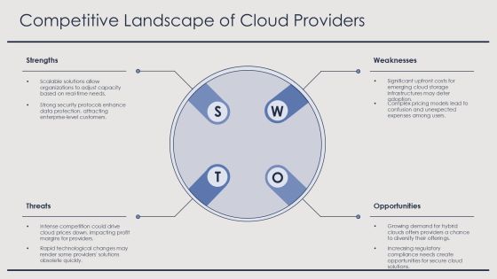 Cost Optimization Through Cloud Storage Solutions PPT Sample AT Slide20