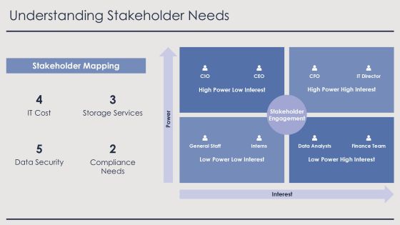 Cost Optimization Through Cloud Storage Solutions PPT Sample AT Slide21