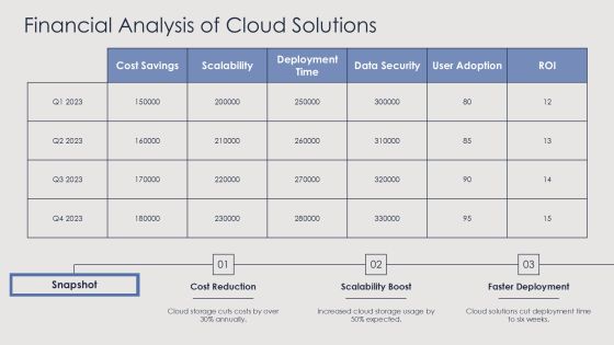 Cost Optimization Through Cloud Storage Solutions PPT Sample AT Slide23
